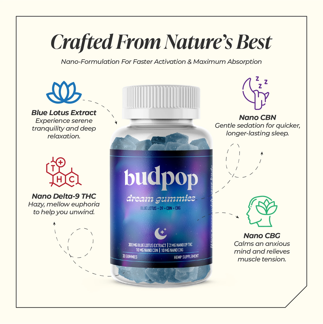 Blue Lotus+D9+CBG+CBN-Dream Gummies